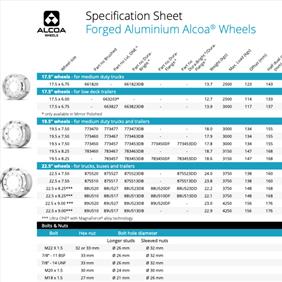 Alcoa® Specs