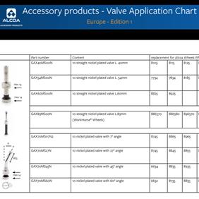 Alcoa® Valves